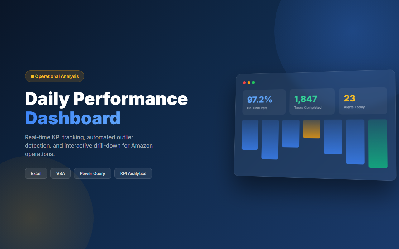 Performance Dashboard for Amazon