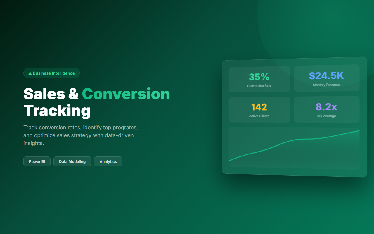 Sales dashboard for a fitness coach