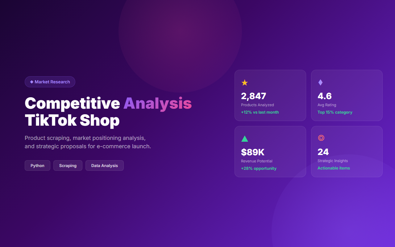 Market analysis for TikTok Shop
